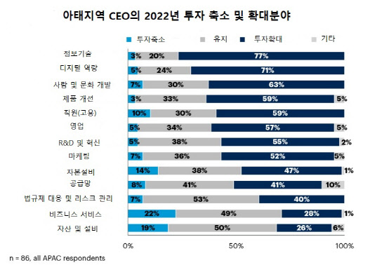 <출처:가트너, 2022년 5월>
